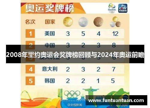 2008年里约奥运会奖牌榜回顾与2024年奥运前瞻